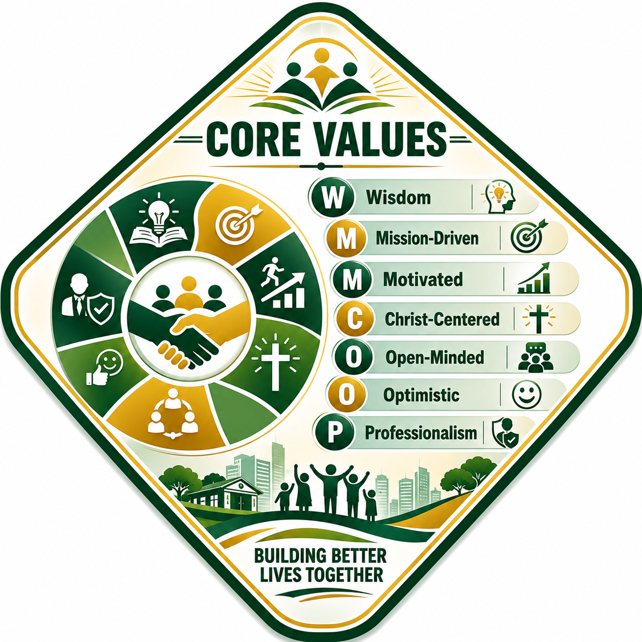 Core Values